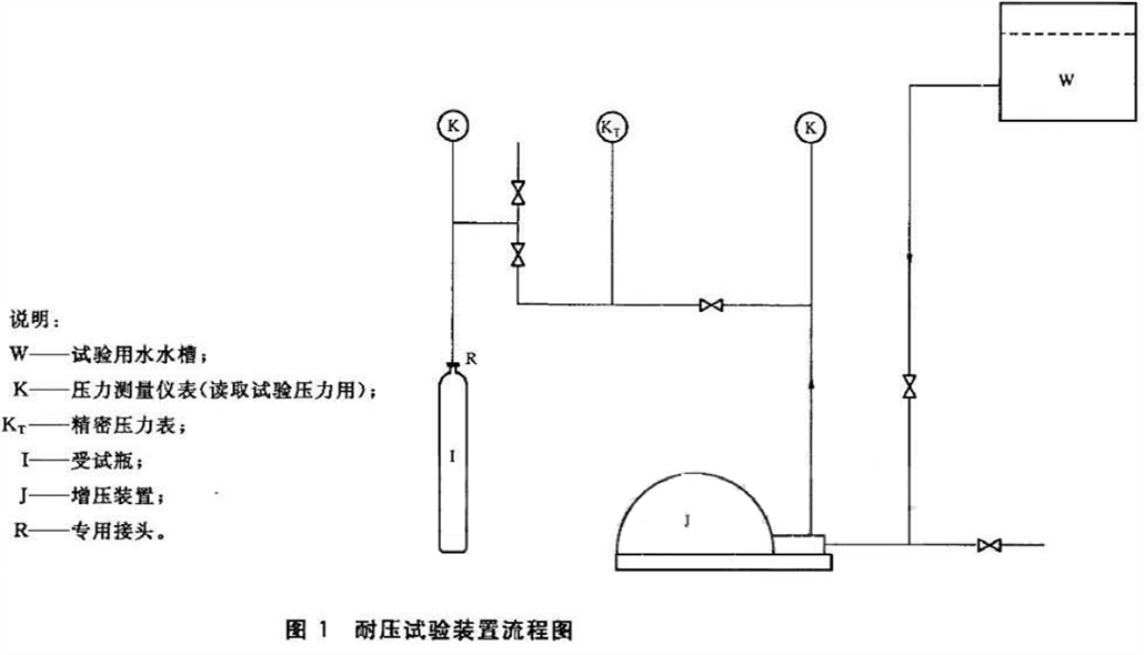 气体灭火瓶组与管阀水压强度试验台-KXT5117