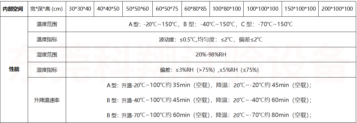 性能图（带水印）.png